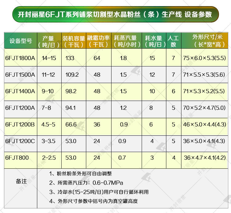 星空官方网页版
粉丝机优势.jpg
